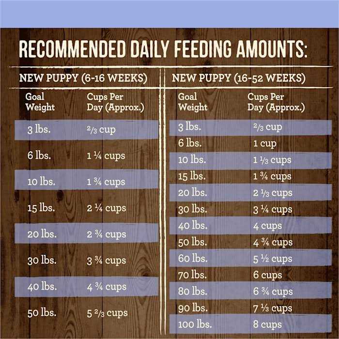 Grain Free Puppy Chicken Sweet Potato Recipe Dry Dog Food Q553