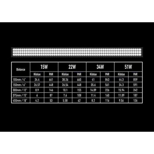 22 Watt Pet Supplies U574346
