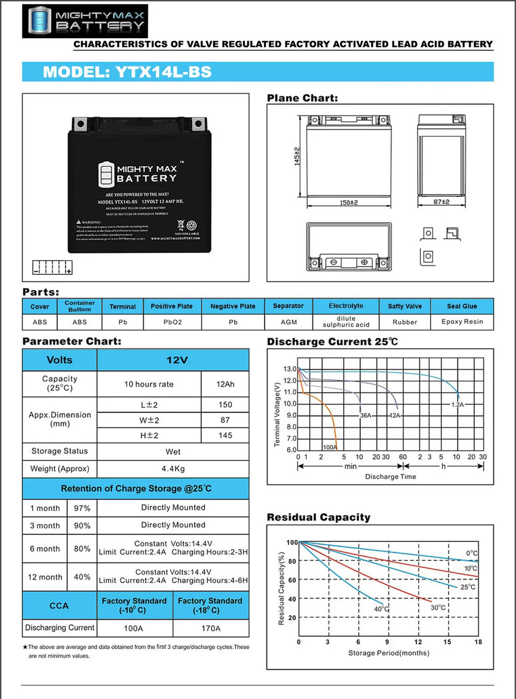 12V Battery with Charger I8199