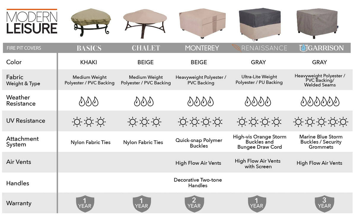 Square Fire Pit Table Cover, 42"L x 42"W x 22"H, Gray H111